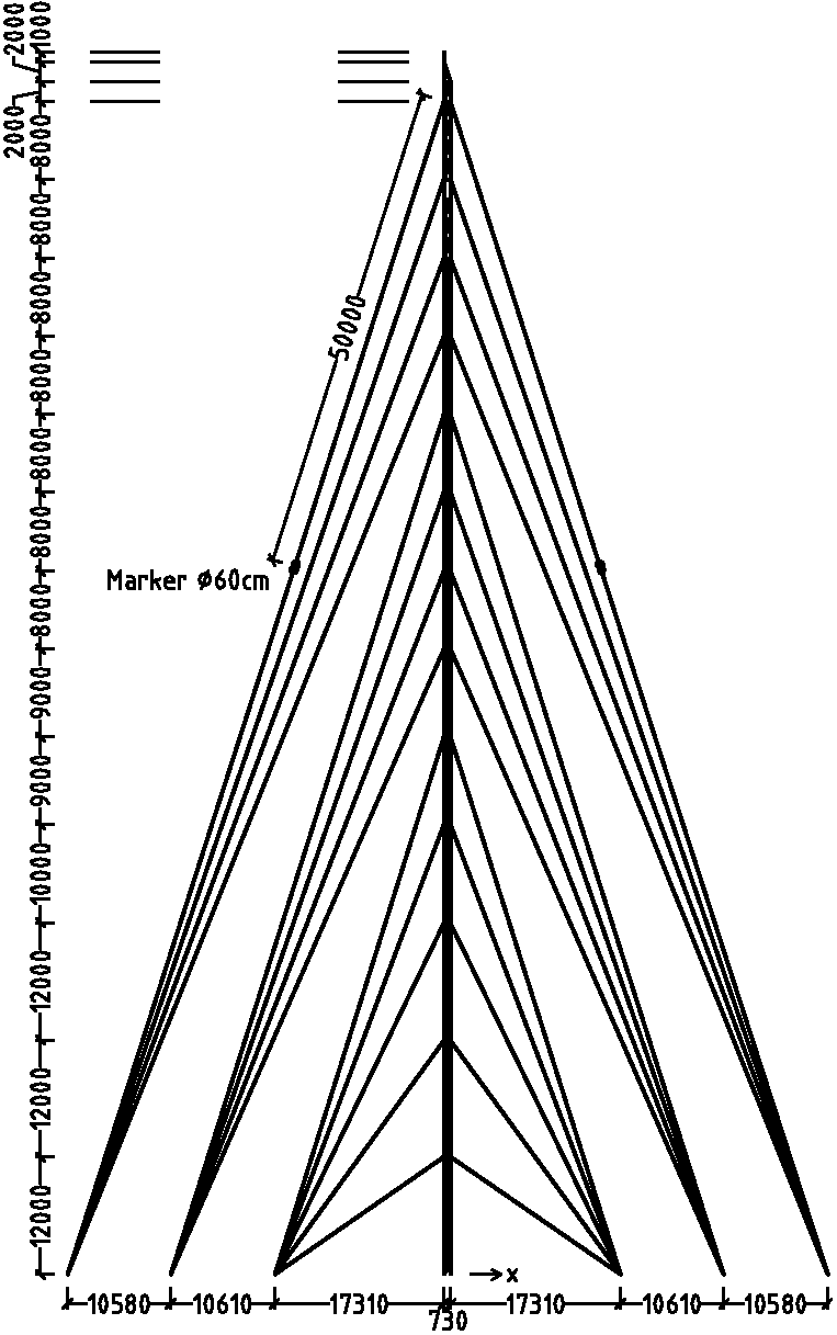 Survey