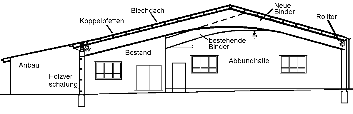 Survey