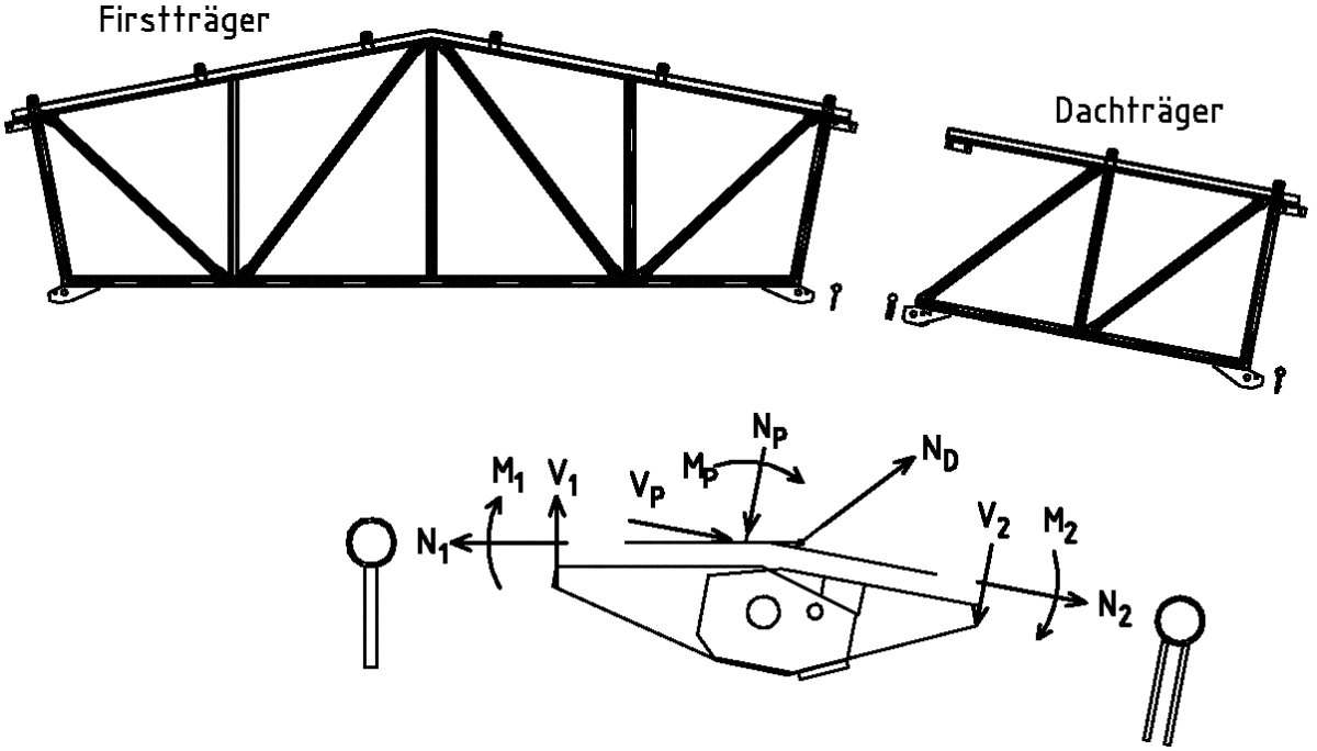 Elements and details