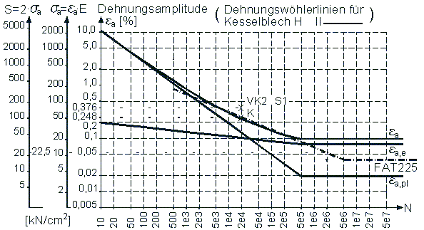 Whlerliniendiagramm